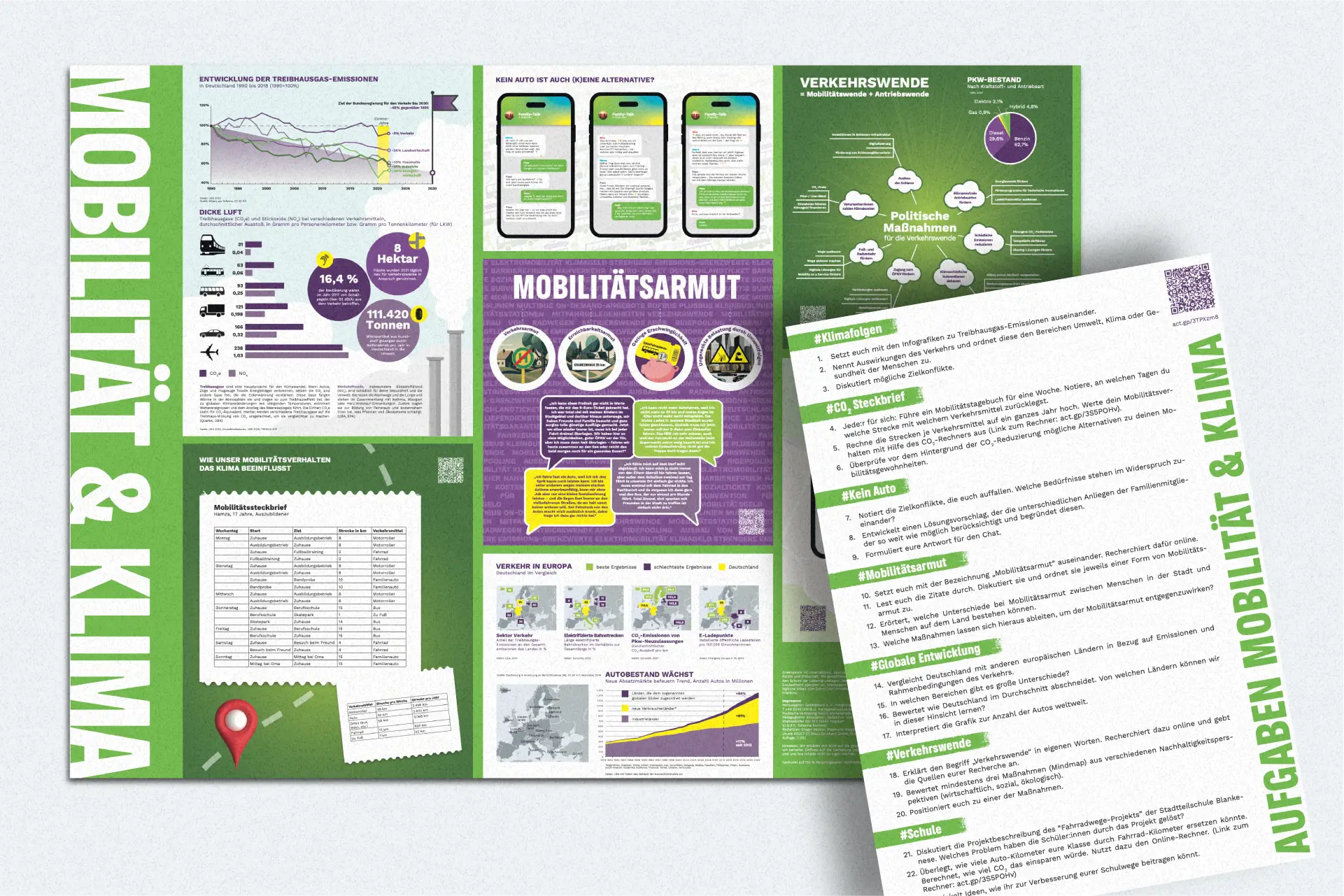 Mockup Unterrichtsmaterial „Spurwechsel“ zu Treibhausgasemissionen, Mobilitätsarmut und Verkehrswende.